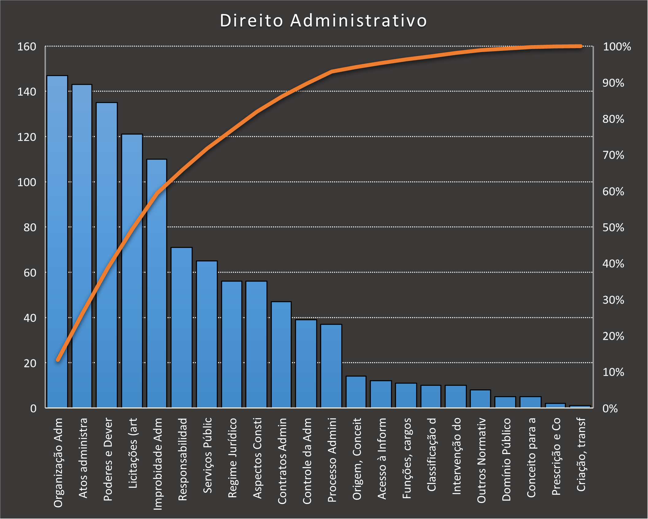 Priorização de assuntos