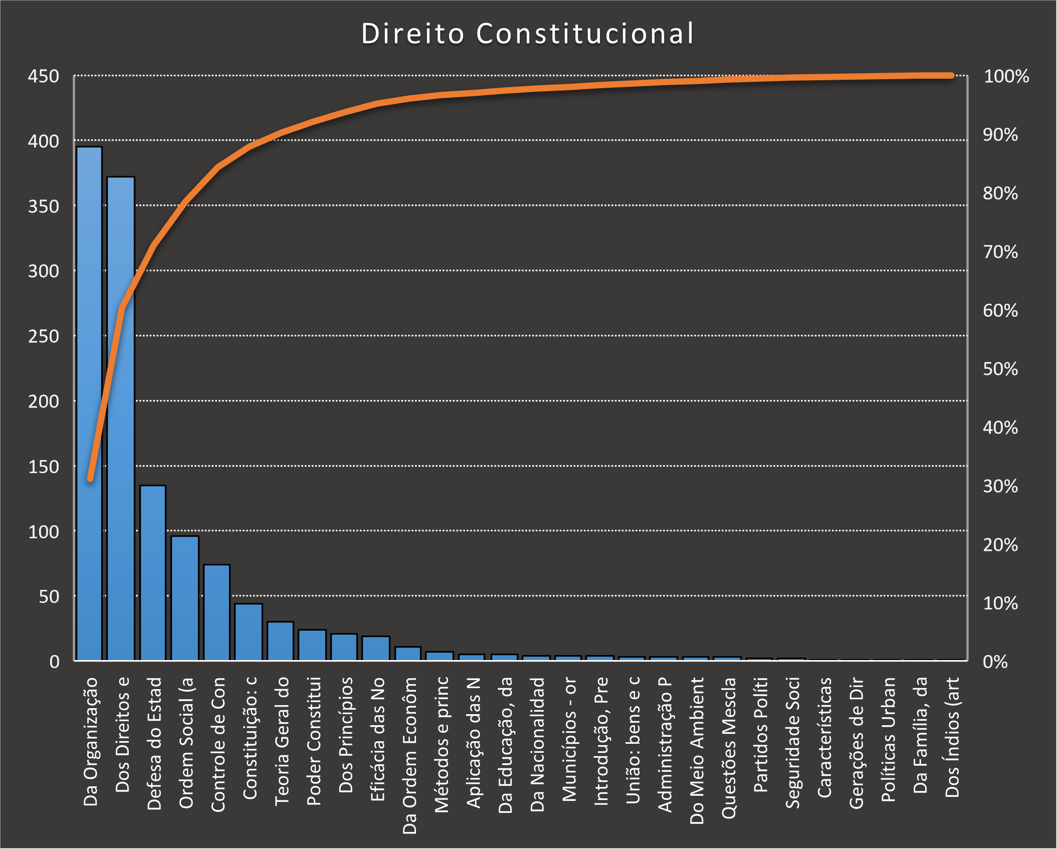 Priorização de Assuntos