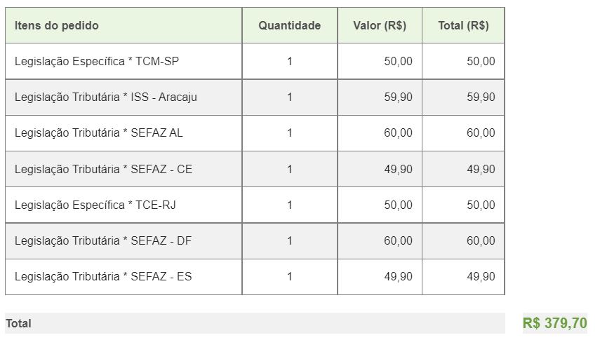 Compra