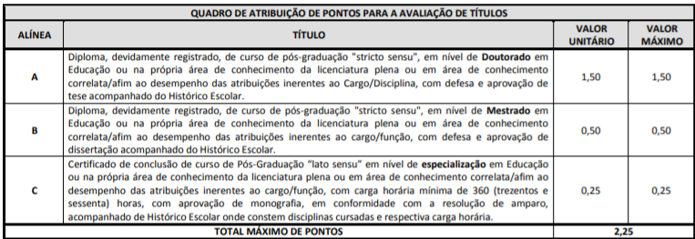 Etapa de avalia&ccedil;&atilde;o de t&iacute;tulos do concurso Sedu ES