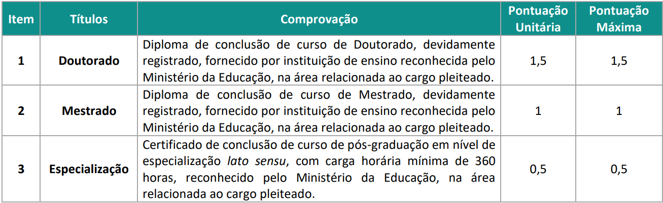 Etapa de avalia&ccedil;&atilde;o de t&iacute;tulos do concurso Detran AM