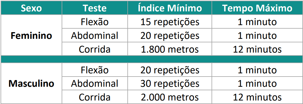 TAF do concurso Detran AM