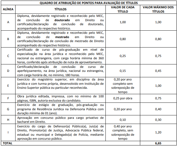 Avalia&ccedil;&atilde;o de t&iacute;tulos do concurso da DPE CE