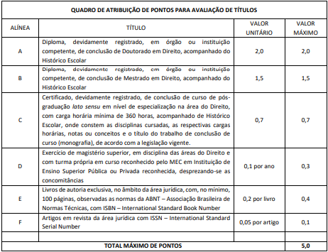 Avaliação de títulos do concurso Alesp Procurador