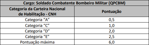 Avalia&ccedil;&atilde;o de t&iacute;tulos do concurso Bombeiro ES