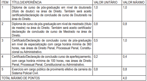 Avaliação de títulos do concurso da PC BA