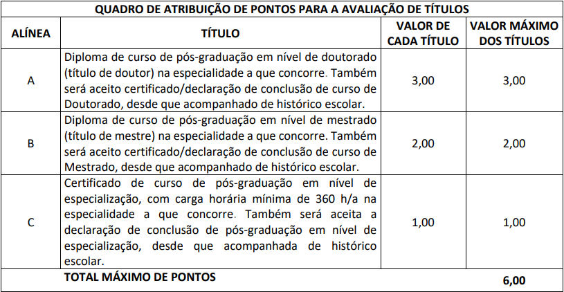 Avaliação de títulos do concurso Secont ES
