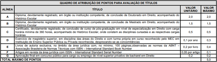 Avaliação de títulos do concurso Alesp Procurador