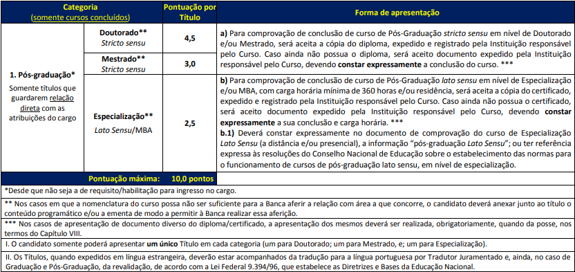 Prova de títulos do concurso CanoasPrev