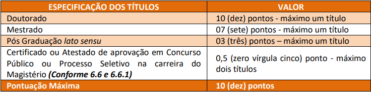 Quadro de avaliação de títulos do concurso de Duartina SP