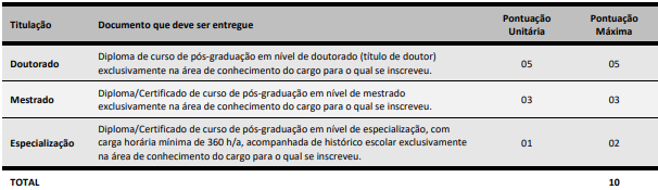 Avaliação de títulos da Casan SC