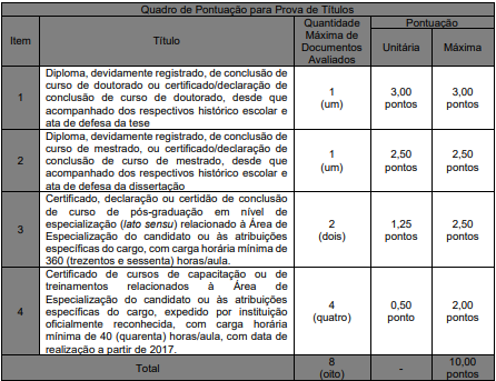 Avaliação de títulos do concurso IAGRO MS