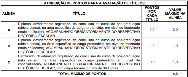 Avalia&ccedil;&atilde;o de t&iacute;tulos do concurso Jequi&eacute; BA