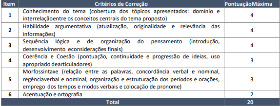 Critério de Avaliação do concurso Indea 