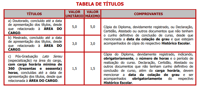 Avaliação de títulos do concurso da SAAE de Indaiatuba SP