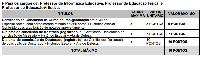 Avalia&ccedil;&atilde;o de t&iacute;tulos do concurso Tup&atilde; SP