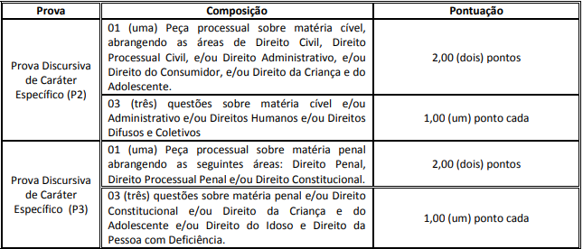 Avaliação do concurso da DPE AP Defensor