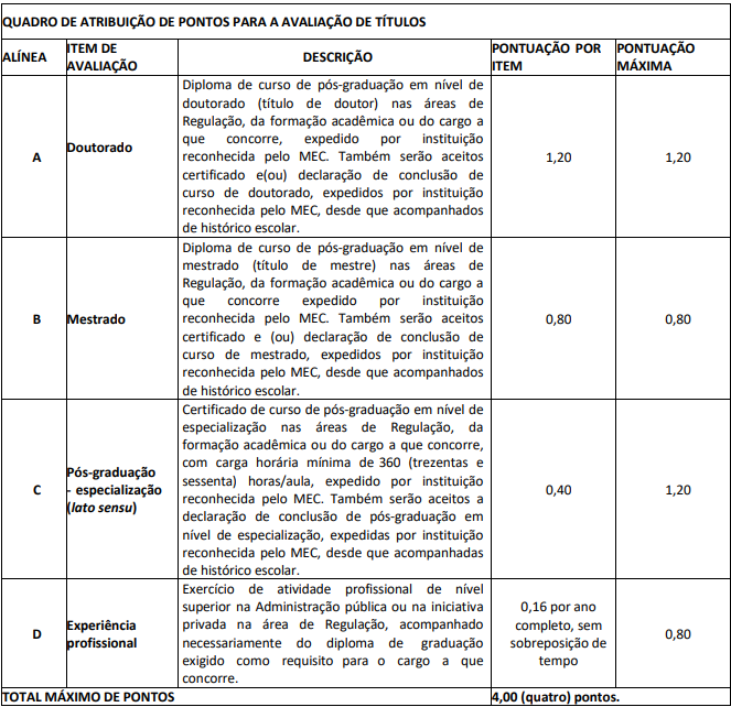 Prova de t&iacute;tulos do concurso Adasa