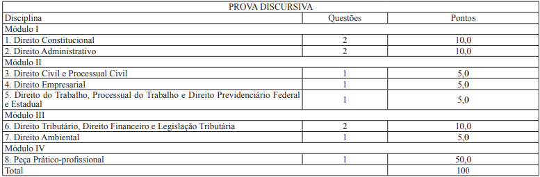 Prova discursiva do concurso AGE MG