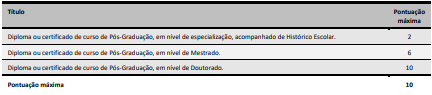 Avalia&ccedil;&atilde;o de t&iacute;tulos do concurso Crici&uacute;ma SC