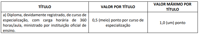 Avaliação de títulos concurso Ceasa ES