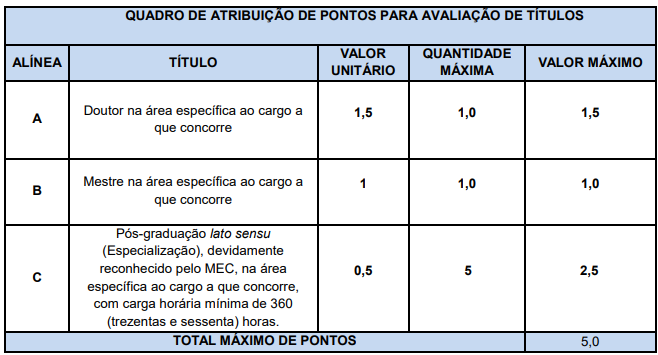 Concurso PGM Guarulhos SP