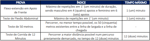 Exercícios do concurso da Guarda de São José dos Campos SP de 2023