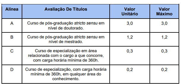 Prova de títulos Concurso Serra Negra do Norte RN