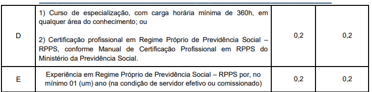 Prova de títulos concurso IPM JP