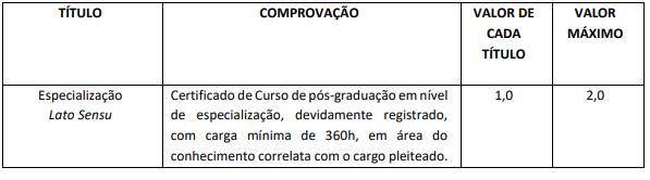 Prova de títulos Concurso Câmara de Caxias MA
