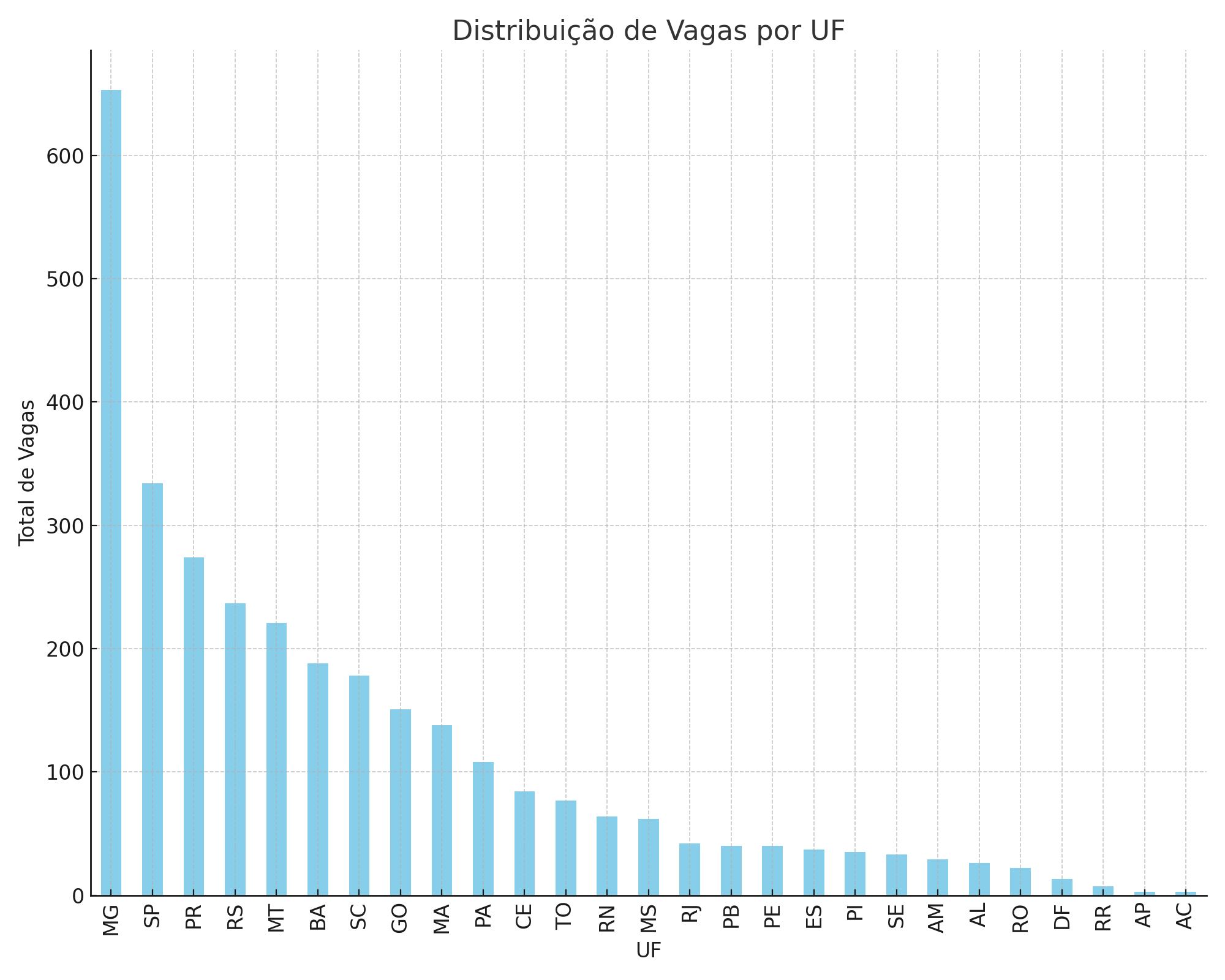 Distribuição de vagas para o cargo de Agente dos Correios de 2024