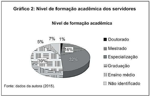 O perfil profissional dos tradutores e intérpretes no Brasil