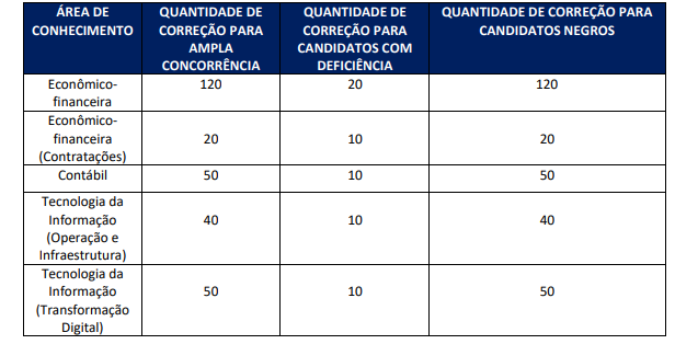 Concurso STN