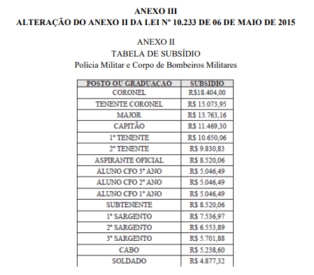 Tabela salarial do concurso da PM MA