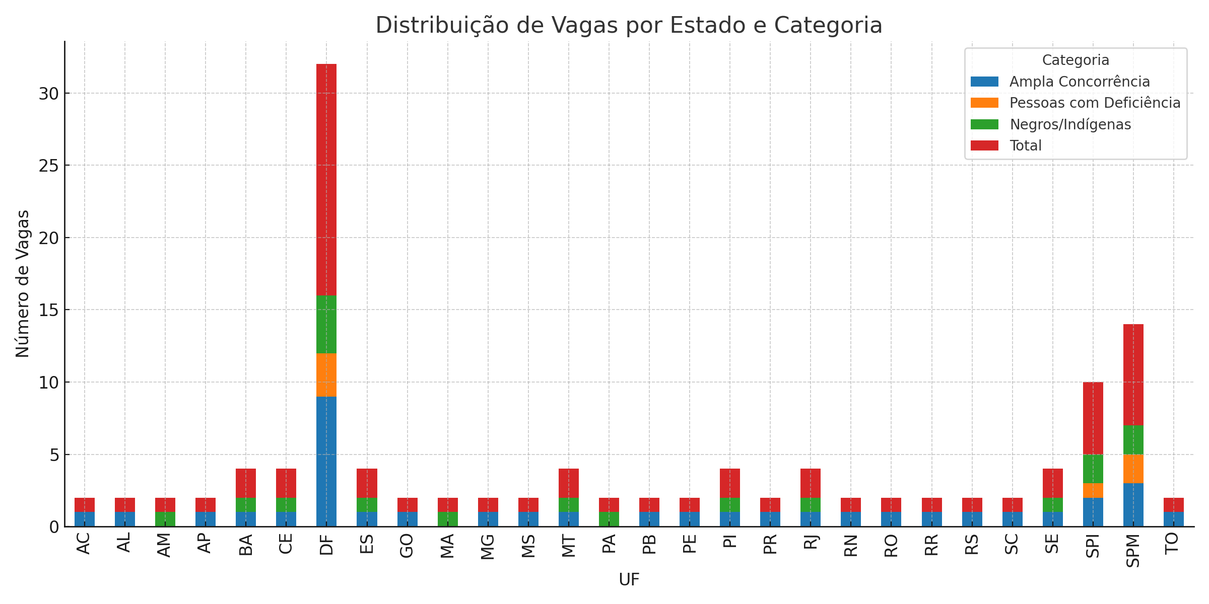 DIstribuição de vagas do concurso Advogado Correios
