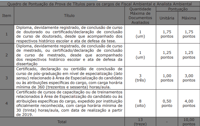 Prova de Títulos concurso IMA Sul