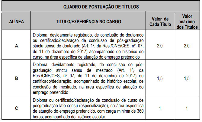 Prova de títulos concurso Barrolândia TO