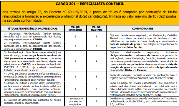 Avaliação de títulos do concurso da Sefaz SP Especialista