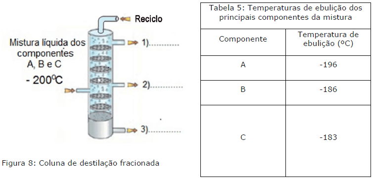 1 destilaçâo-tecnologia quimica