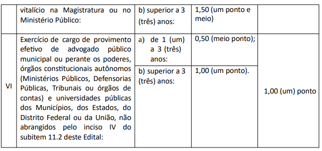 Prova de títulos PGE GO Procurador