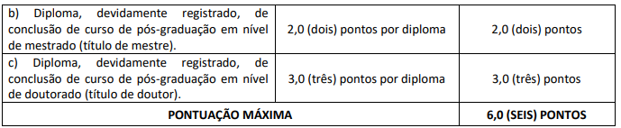 Avaliação de títulos concurso Ceasa ES