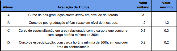 Concurso Prefeitura de Teresina PI