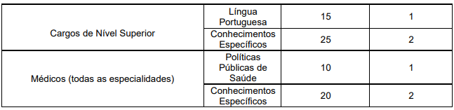 Concurso Praia Grande SP