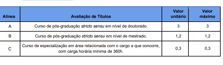 Prova de títulos concurso IPM JP