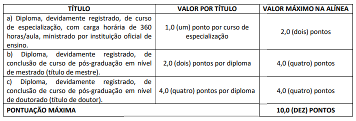 Prova de títulos concurso Jaraguá GO