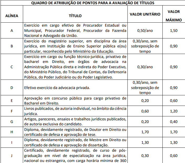 Avaliação de Títulos Concurso PGM Cuiabá MT