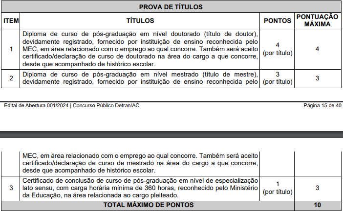 Quadro de títulos Detran AC