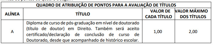 Avaliação de títulos Concurso TCDF Procurador