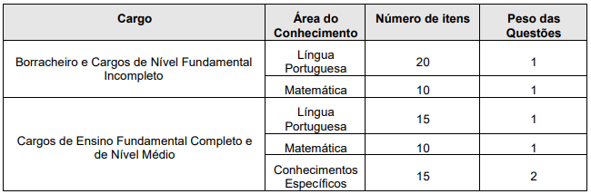 Concurso Praia Grande SP