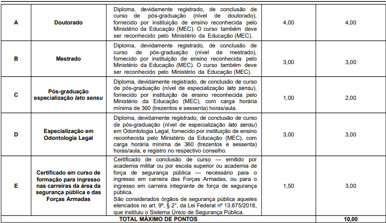 Concurso Polícia Científica GO